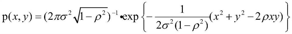 College entrance examination score prediction method and system based on machine learning algorithm