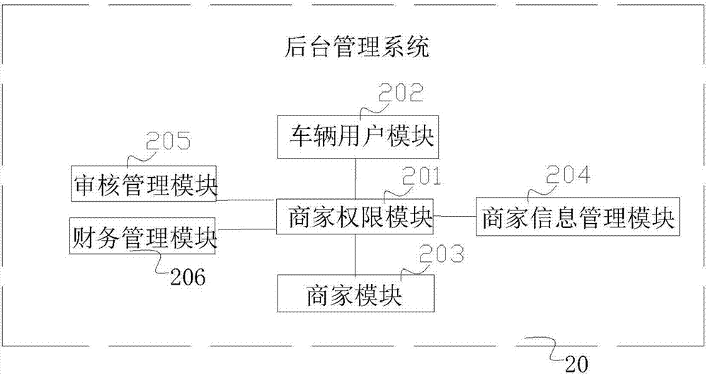 Vehicle service management system and method based on network