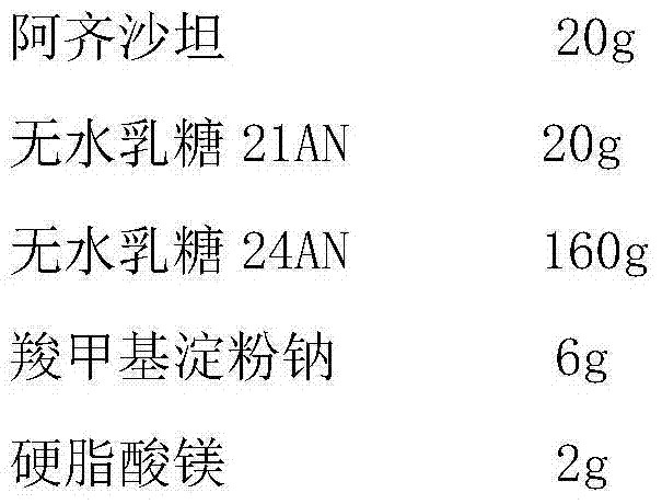 Azilsartan tablet and preparation method thereof