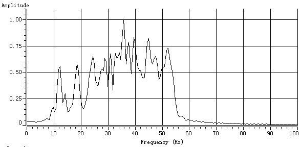 Method for obtaining minor fault for seismic tectonic interpretation