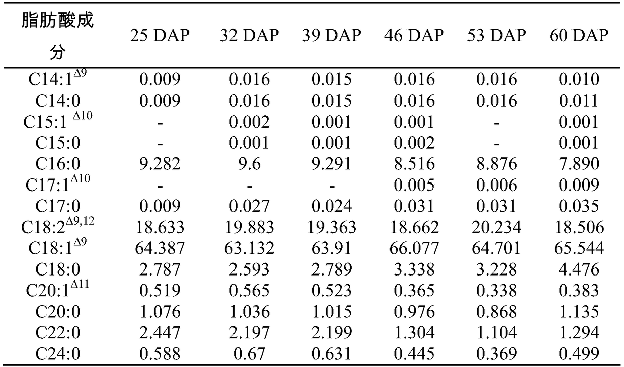 A Simple Method for Extracting and Determining Peanut Fatty Acids