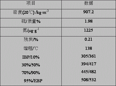 Hydrocracking method improving yield of liquid product