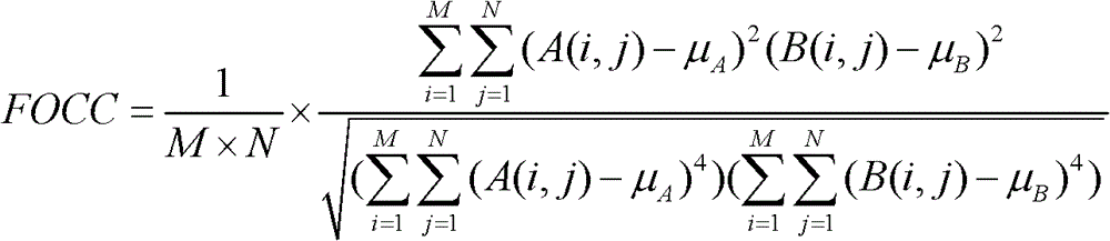 Visible light and infrared image fusion method based on Curvelet transformation