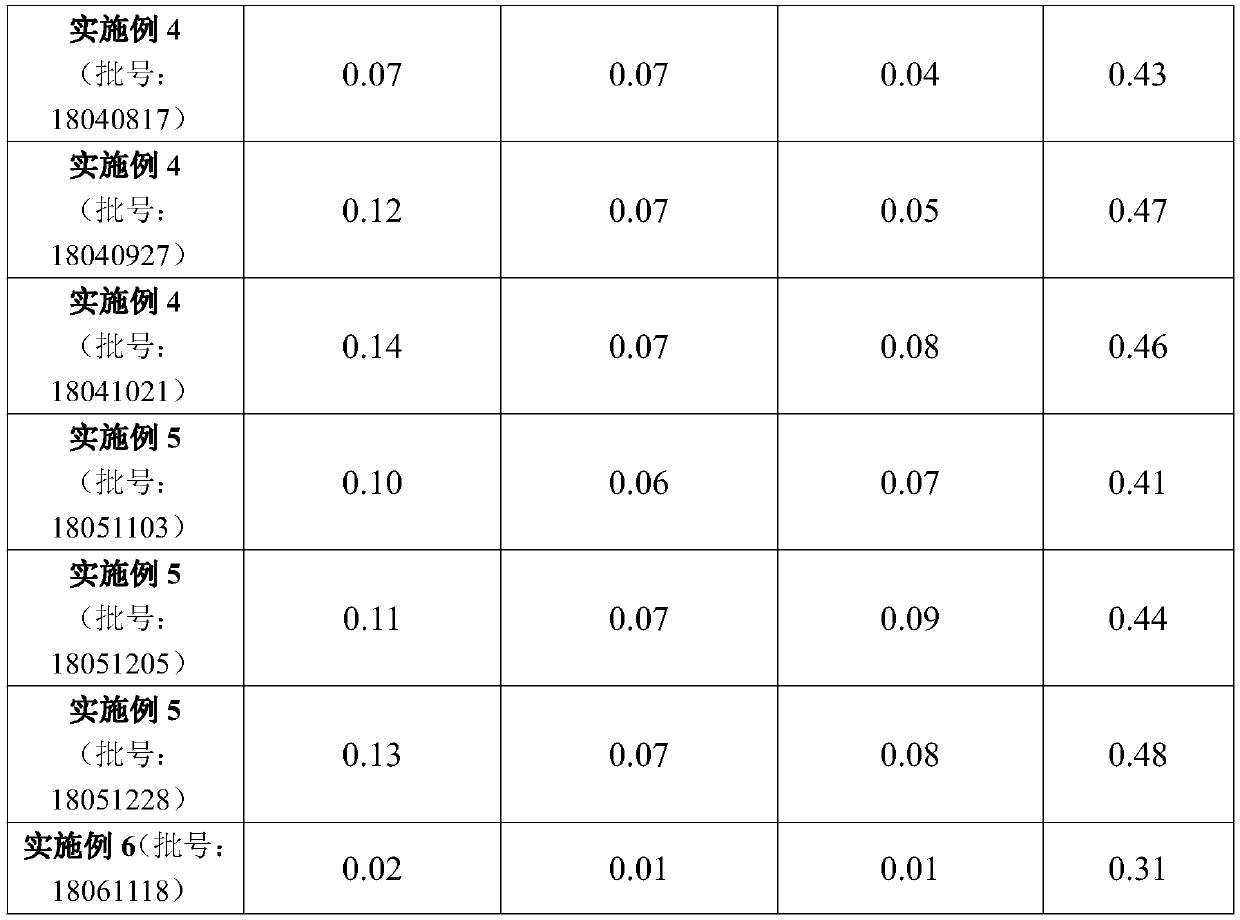 Preparation method of traditional Chinese medicine extract of decoction capable of invigorating spleen yang and tonifying stomach and application thereof