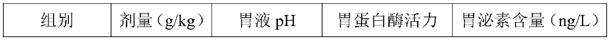 Preparation method of traditional Chinese medicine extract of decoction capable of invigorating spleen yang and tonifying stomach and application thereof