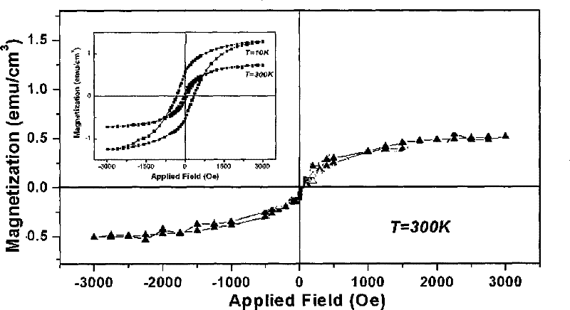 Method for Fe doped growing GaFeN dilution magnetic semiconductor and uses thereof