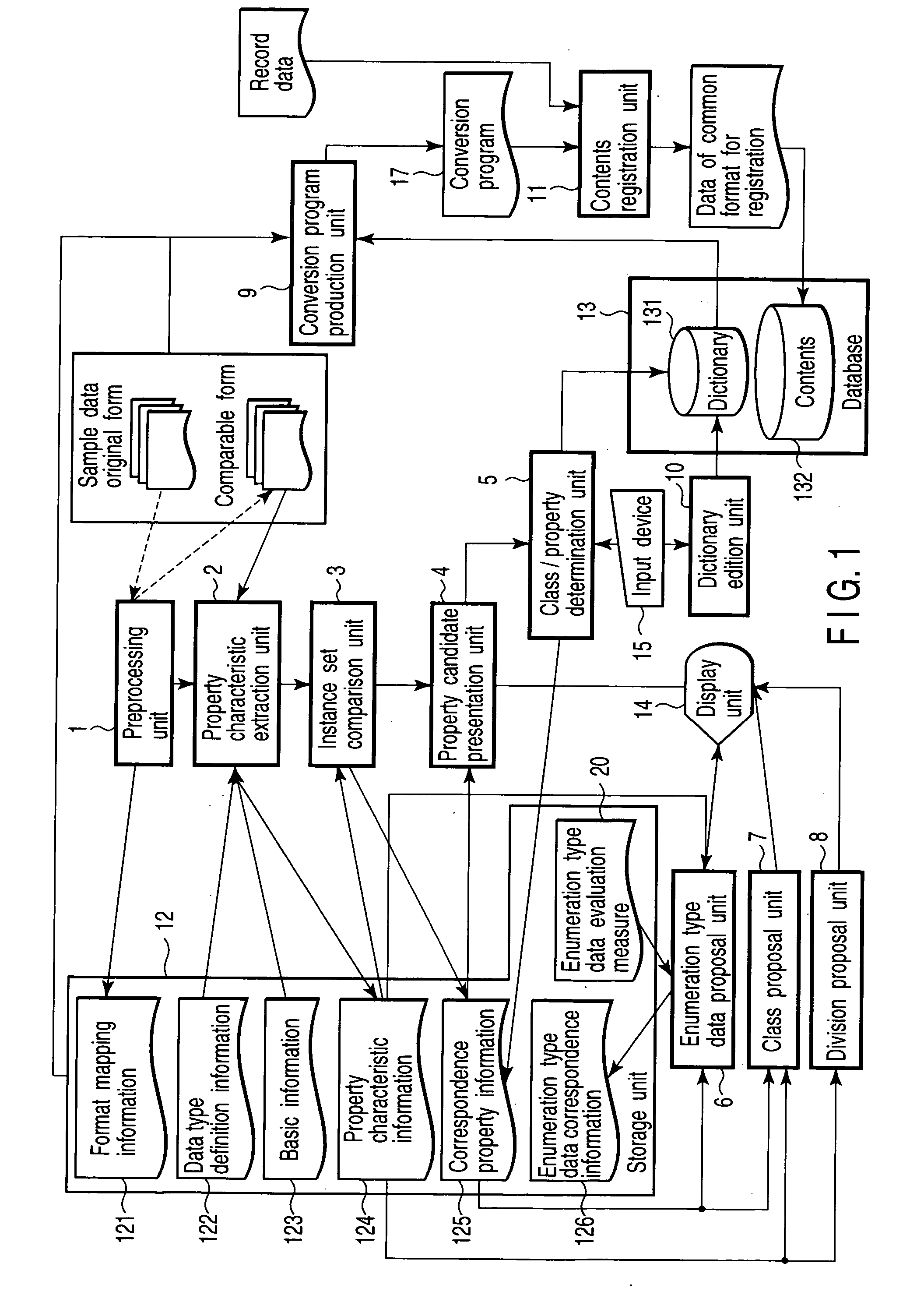 Classification support apparatus, method, and recording medium in which classification support program is stored