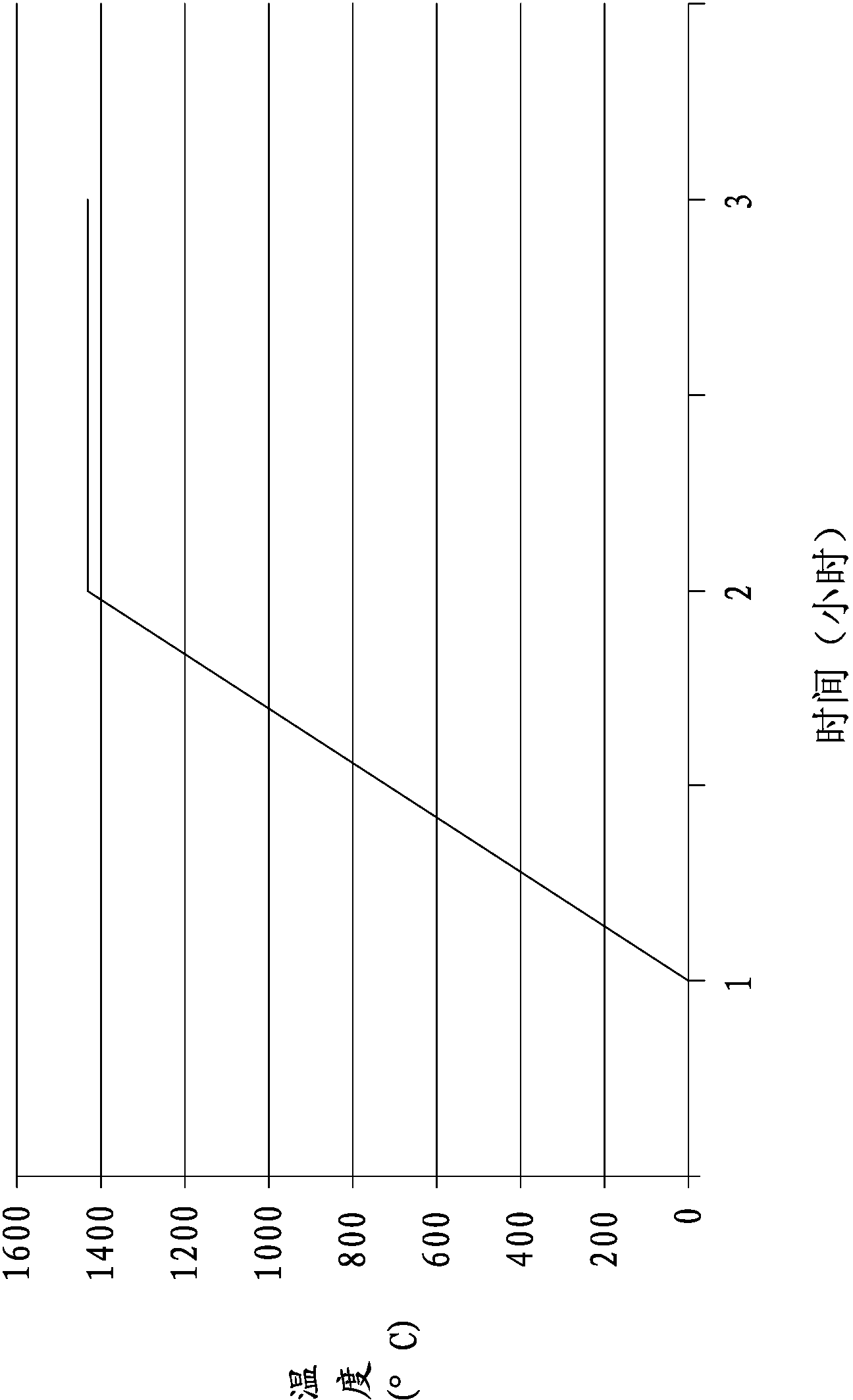 Dental model gradational-layer ceramic block and manufacture method thereof