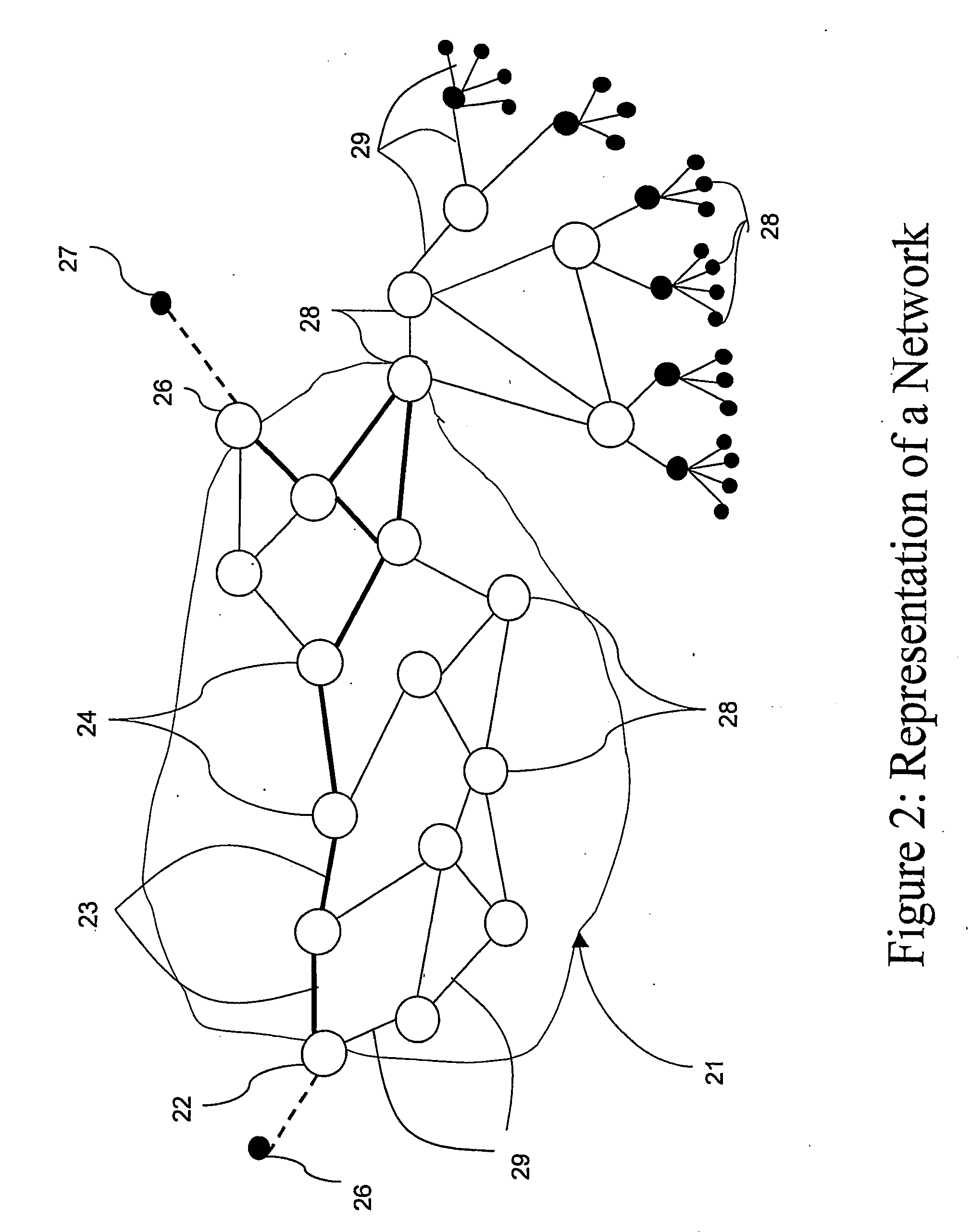 Treatment of Data in Networks