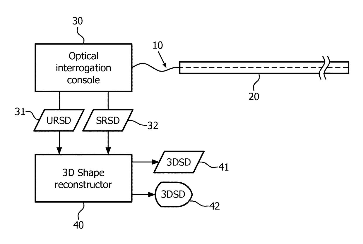 Flexible x-ray, detector with optical shape sensing