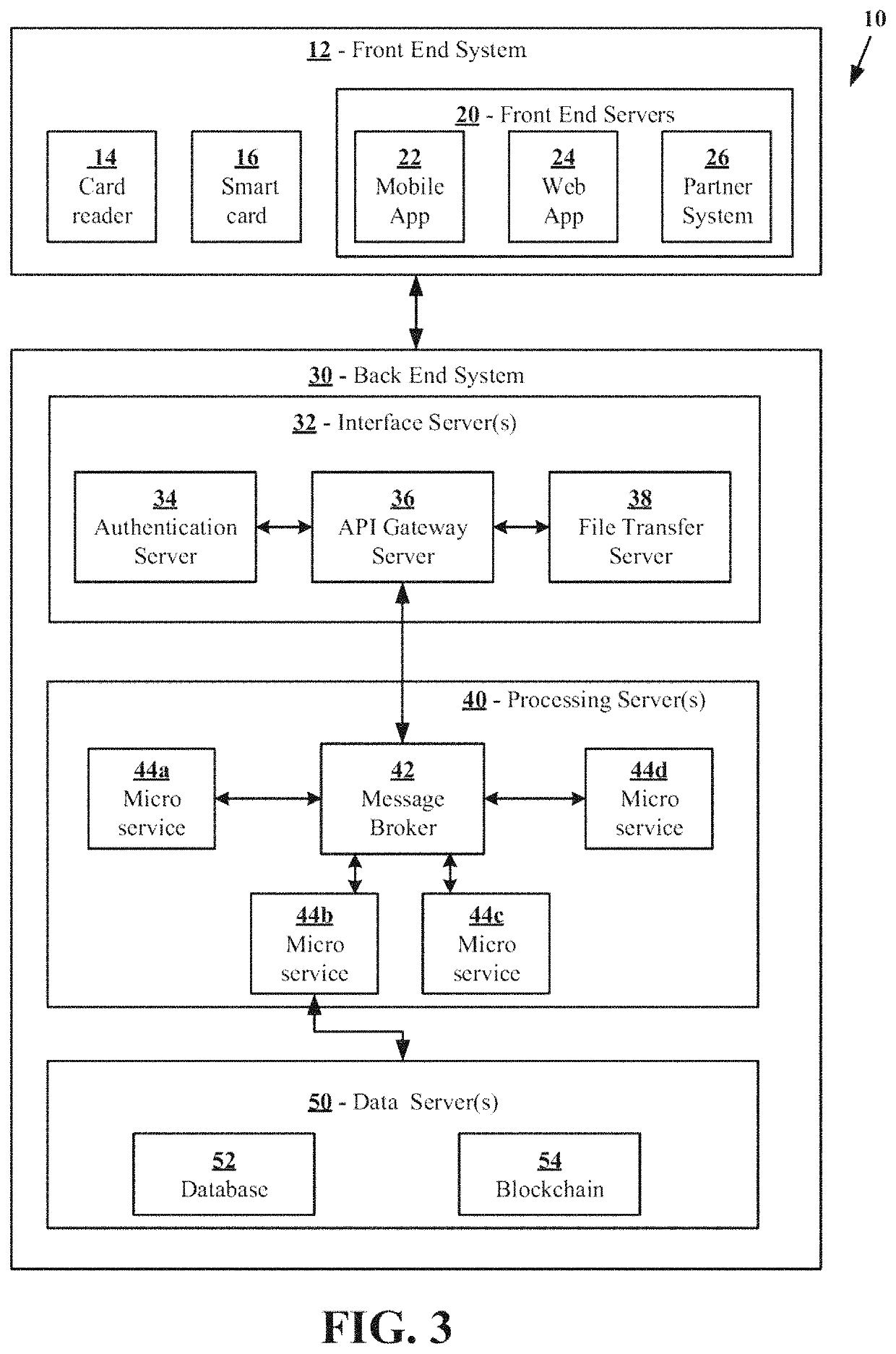 System for storing, processing, and accessing medical data