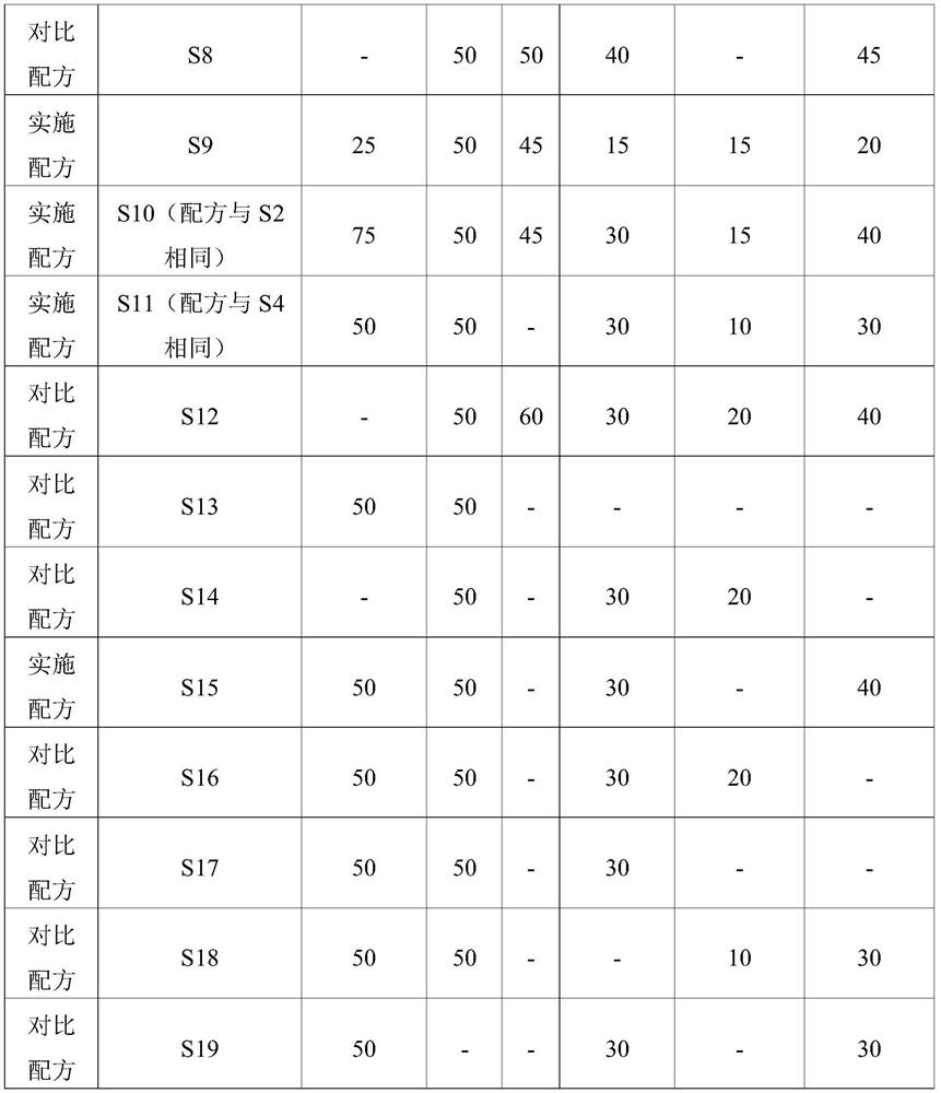 medical composition, traditional Chinese medicine composition, traditional Chinese medicine extract, preparation of traditional Chinese medicine extract, medicament and application of medical composition, traditional Chinese medicine composition and traditional Chinese medicine extract