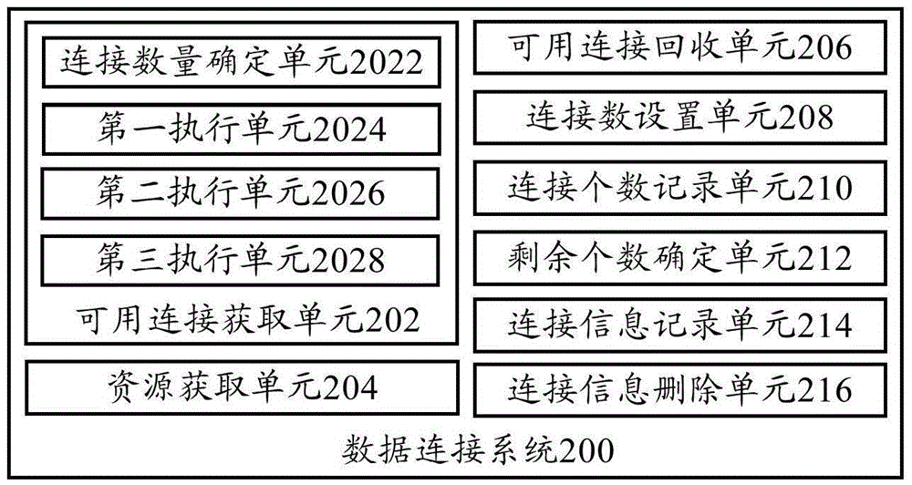 Data connection method and data connection system