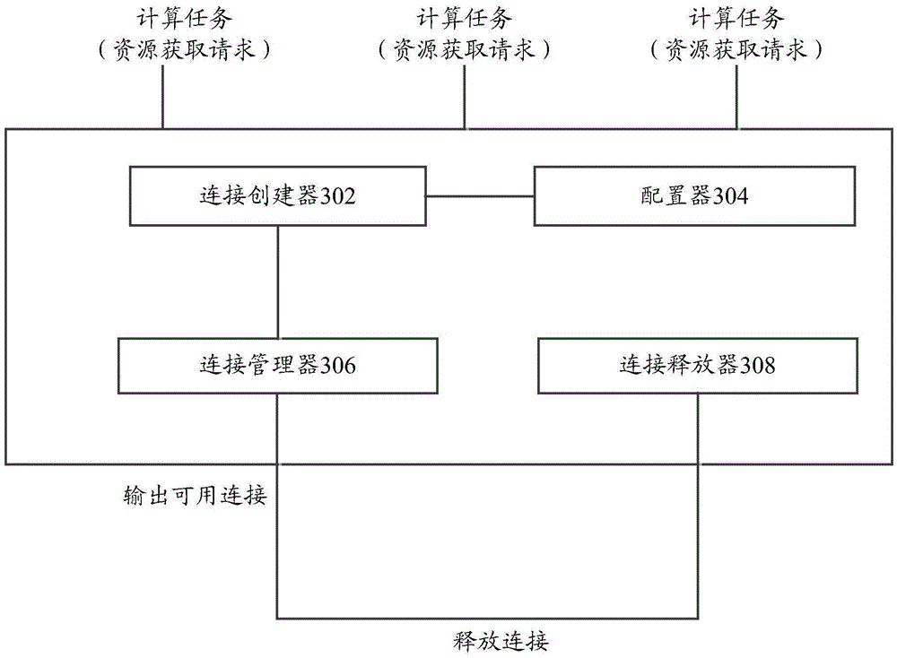 Data connection method and data connection system