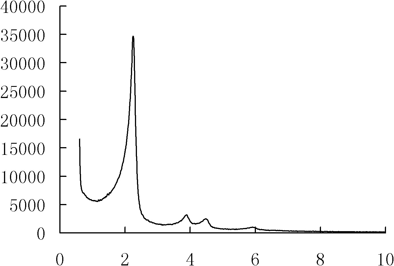 Composite material for treating dentine hypersensitivity and preparation method thereof