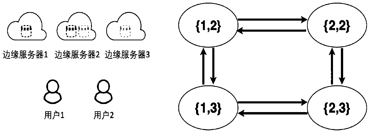 Dynamic service placement method based on Lyapunov control optimization in edge calculation