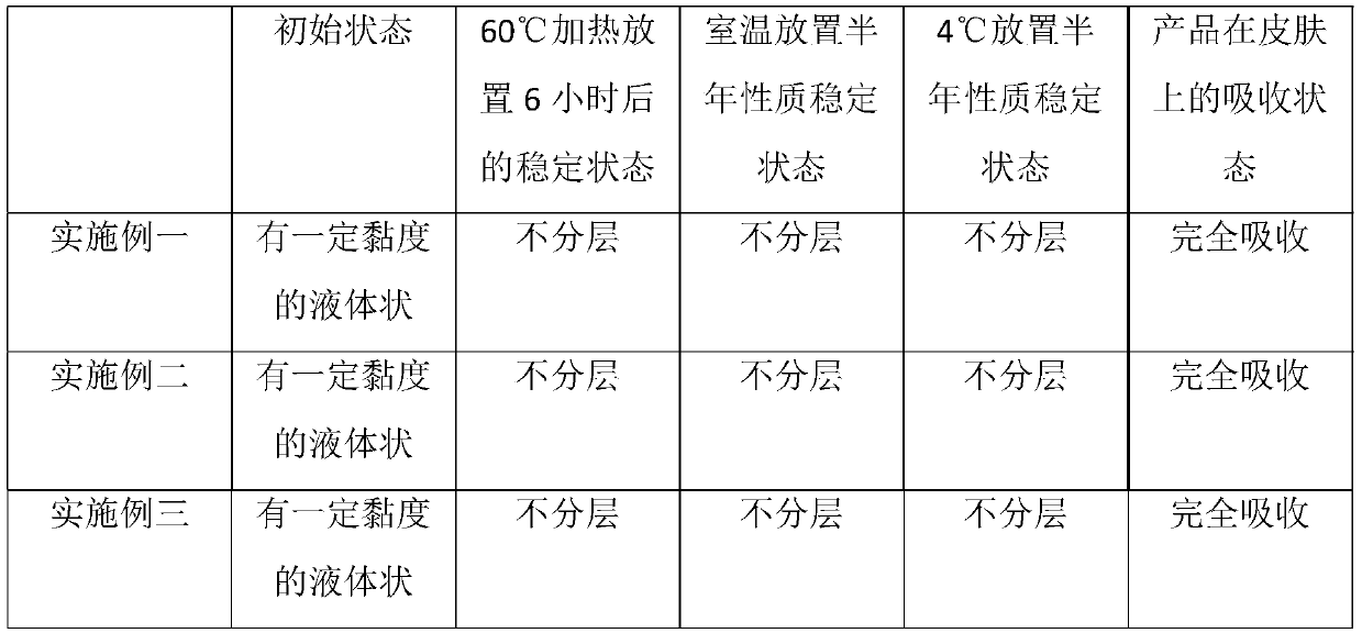 Eye cream preparation taking flexible nanoliposome as carrier and preparing method of eye cream preparation