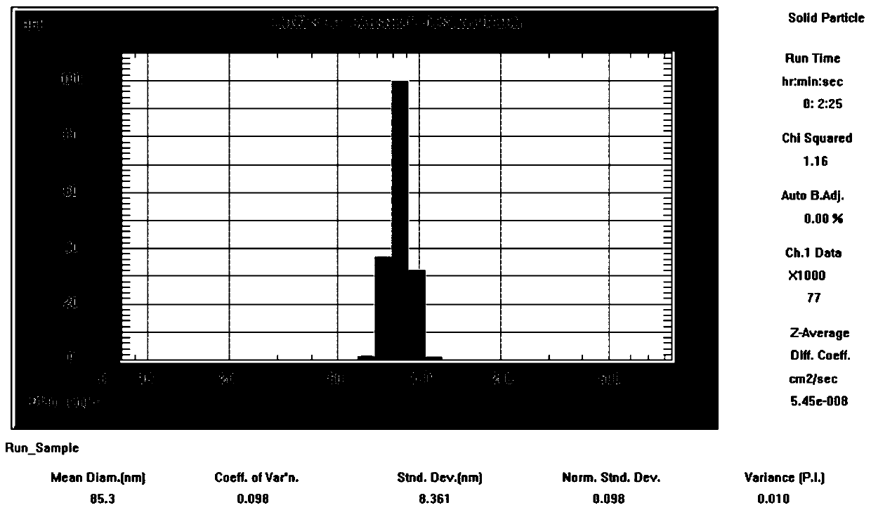 Eye cream preparation taking flexible nanoliposome as carrier and preparing method of eye cream preparation