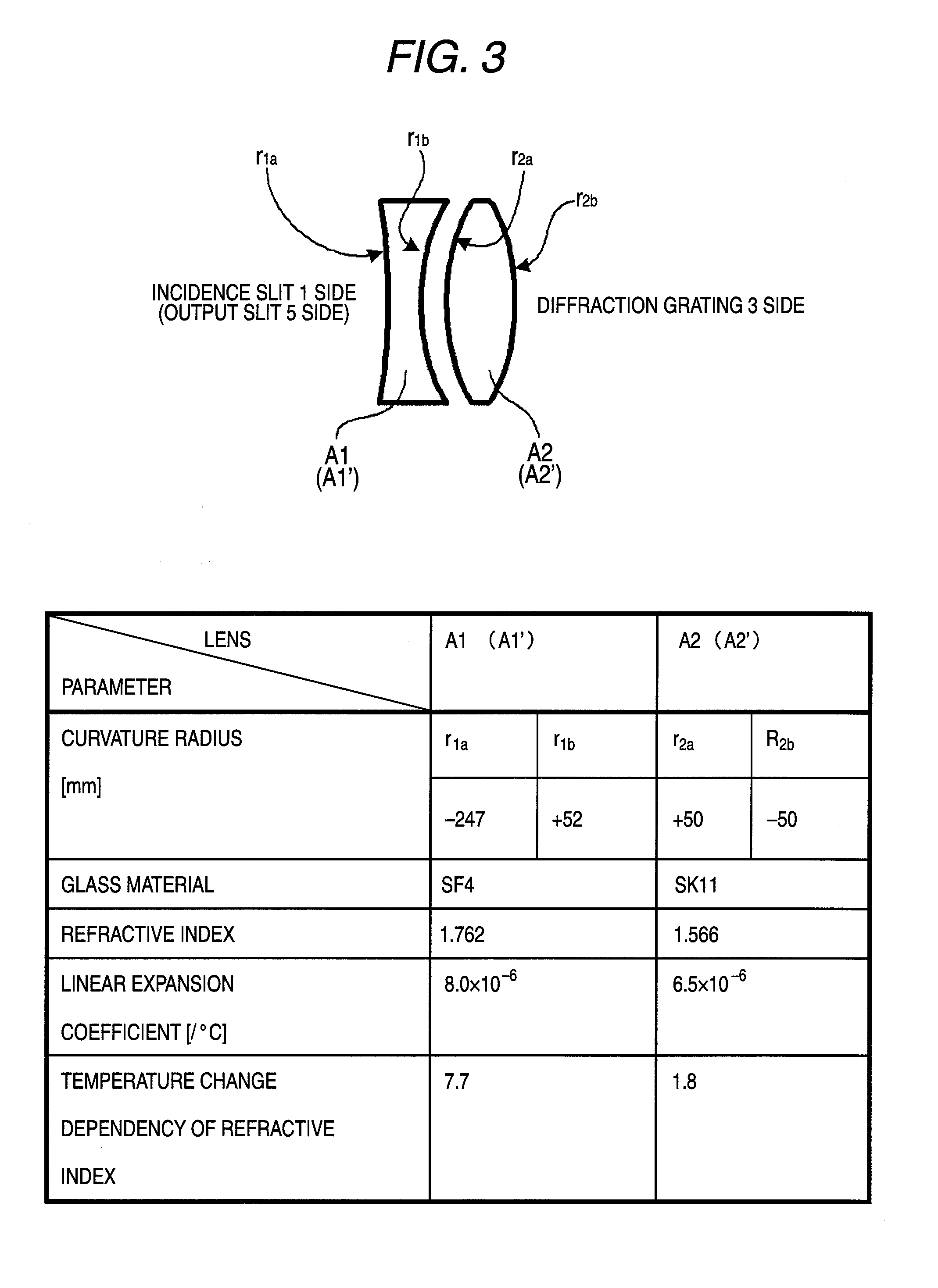 Spectroscope