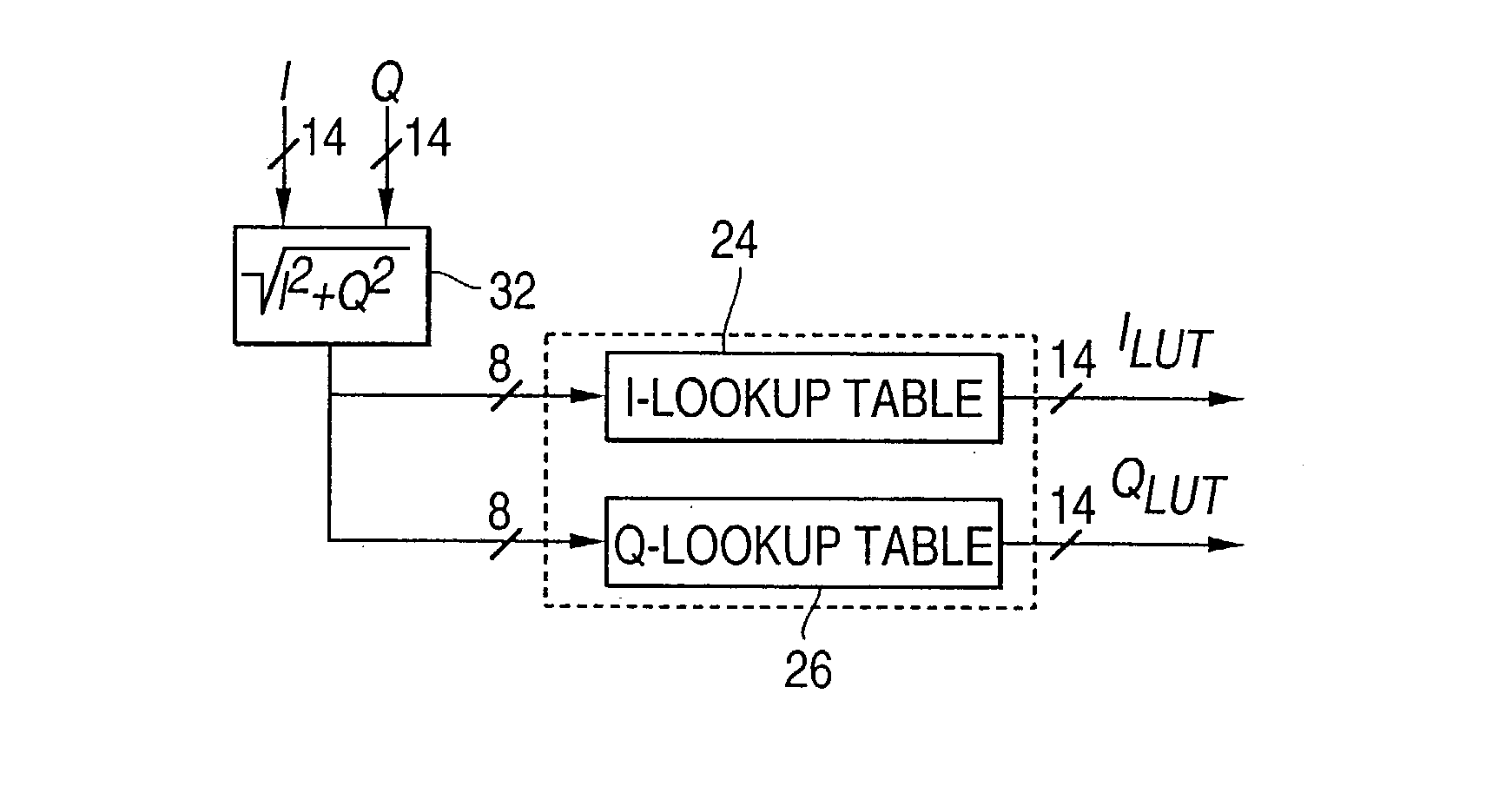 Method of correcting distortion in a power amplifier