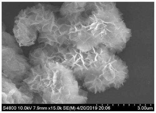 Preparation method of polyacid intercalation 3D-LDHs photo-Fenton catalyst