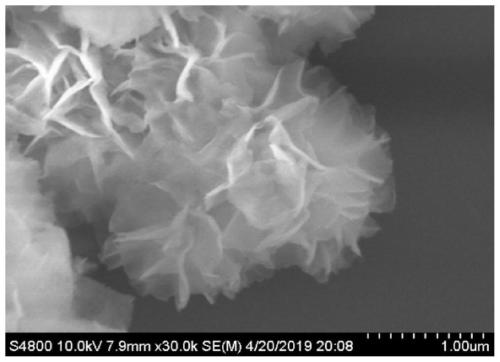 Preparation method of polyacid intercalation 3D-LDHs photo-Fenton catalyst