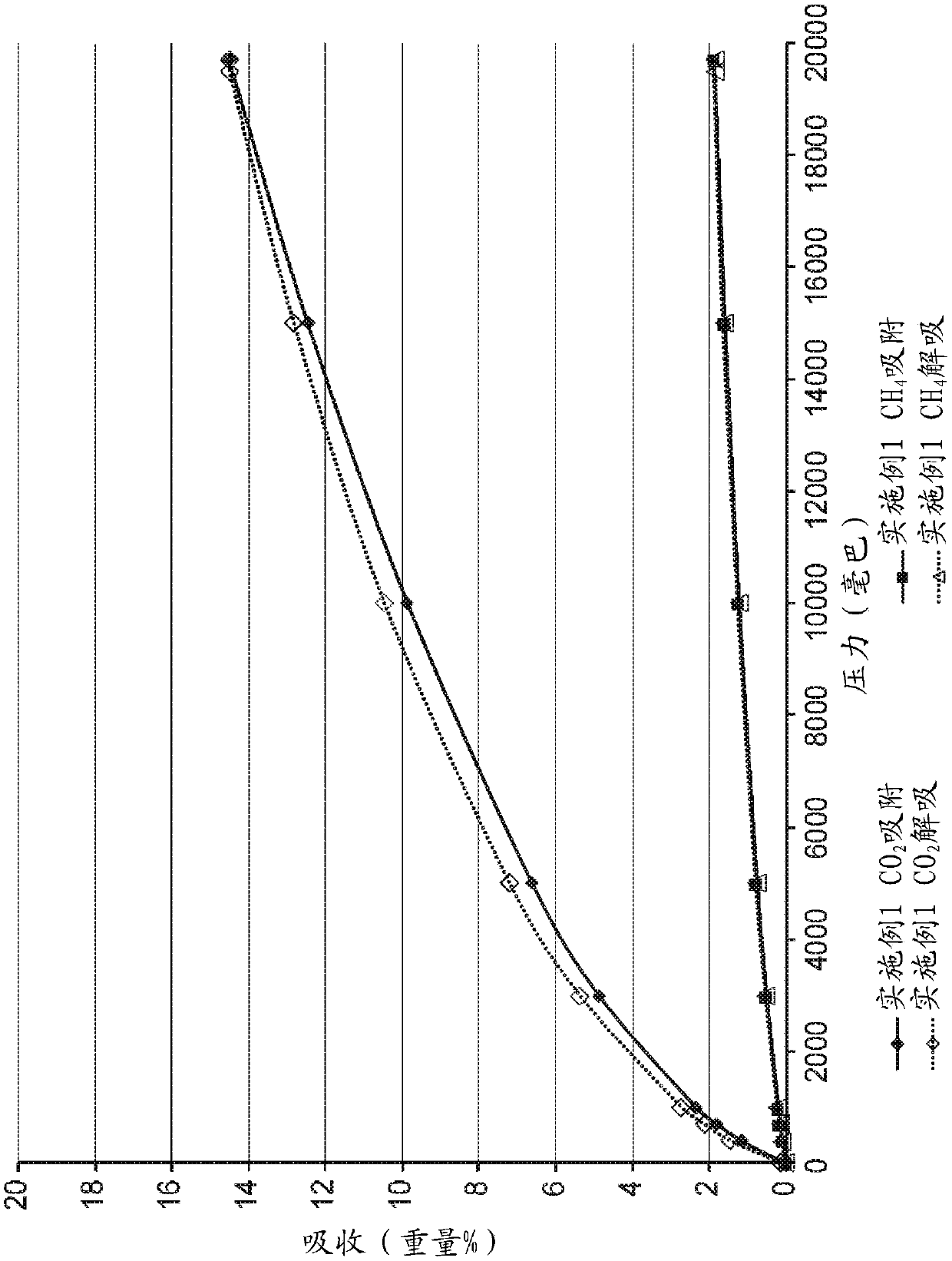 Hydrolyzed divinylbenzene/maleic anhydride polymeric sorbents for carbon dioxide