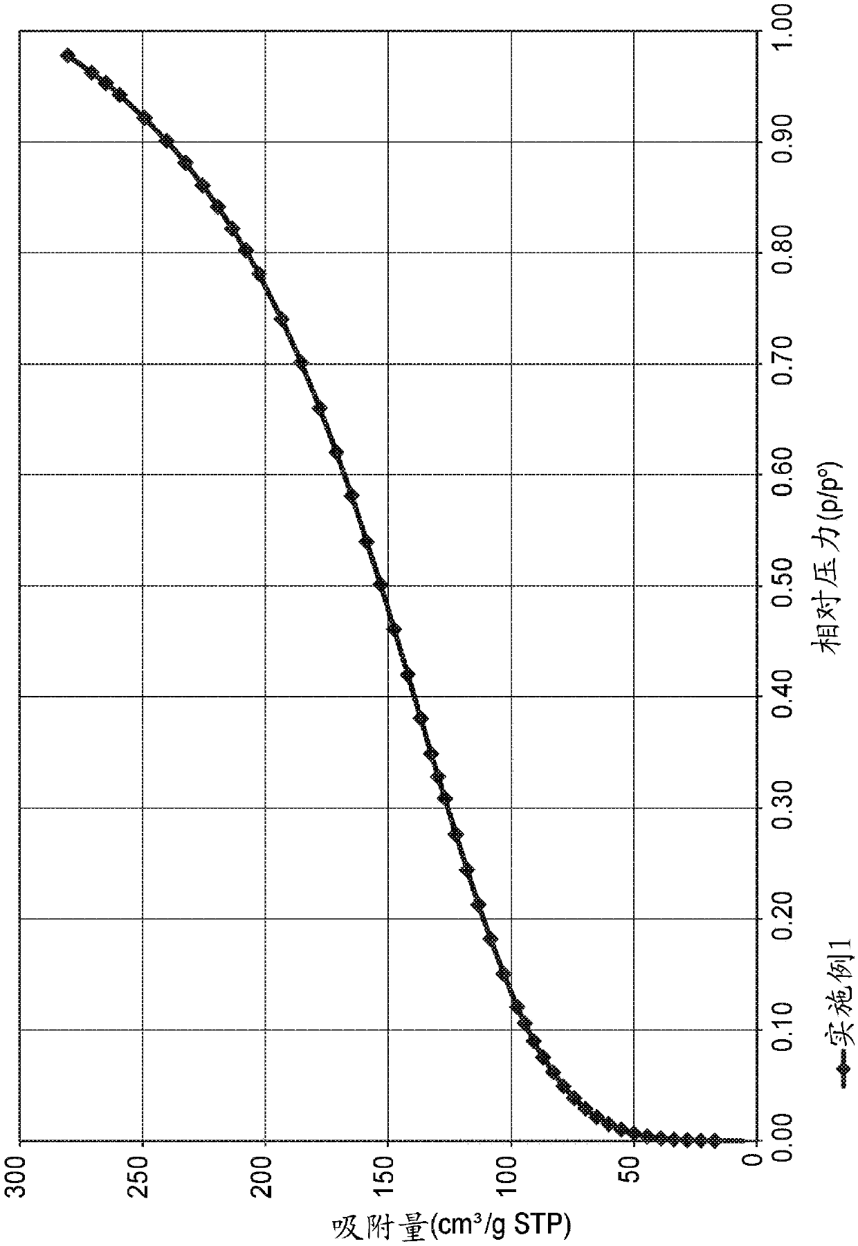 Hydrolyzed divinylbenzene/maleic anhydride polymeric sorbents for carbon dioxide