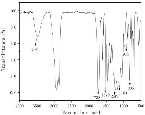 Waterborne acrylic acid modified epoxy ester resin as well as preparation method and application thereof