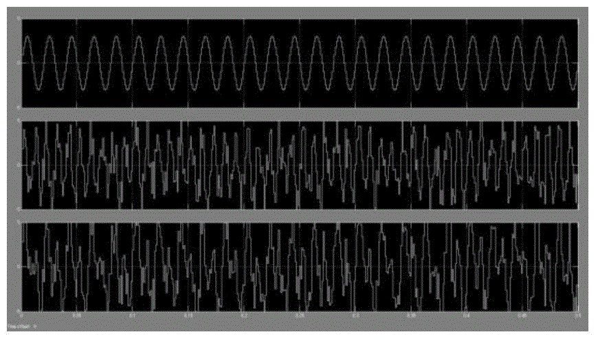 Adaptive denoising method of non-continuous communication signal under multi-interference condition