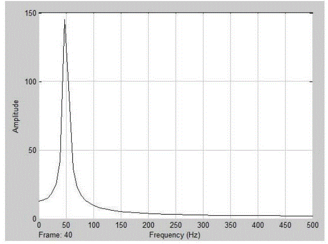 Adaptive denoising method of non-continuous communication signal under multi-interference condition