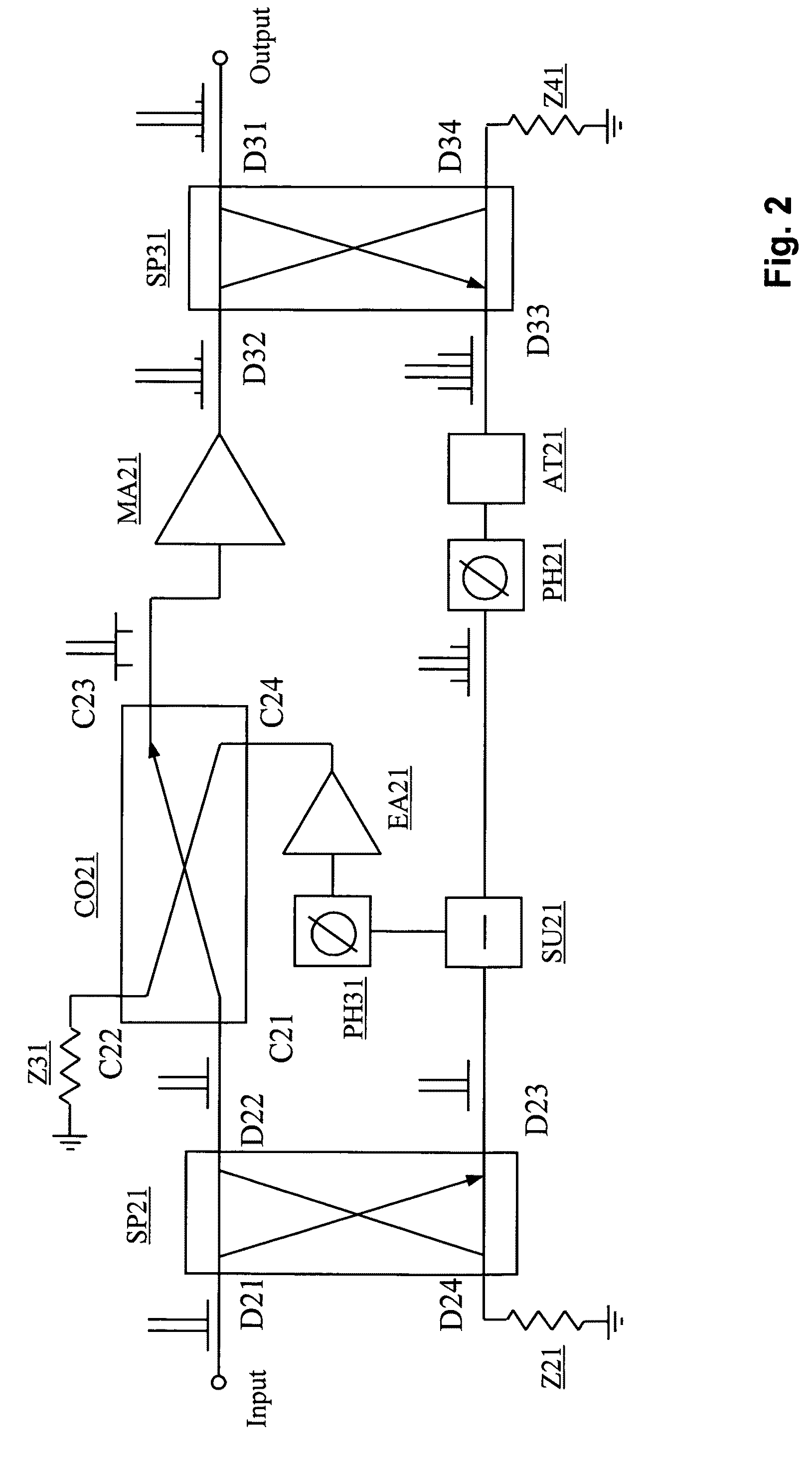 Power amplifier linearization using RF feedback