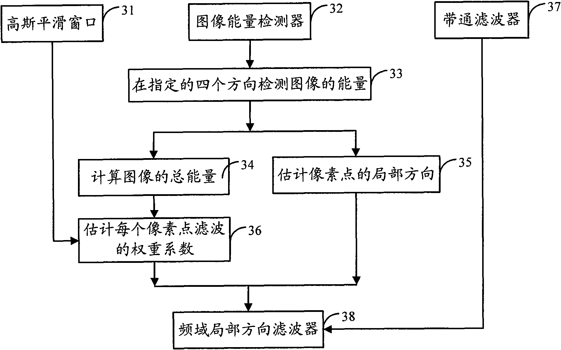 Method and system for filtering medical image