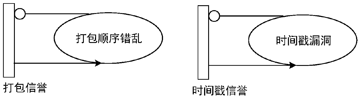 Abnormal transaction identification method based on multi-dimensional reputation management of multiple transaction objects