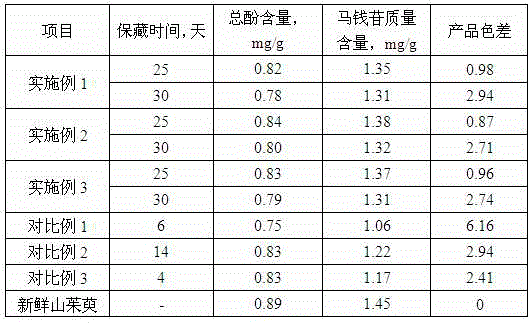 Nitrous Oxide-Ozone Combined Application in Modified Atmosphere Preservation of Fresh Cornus officinalis