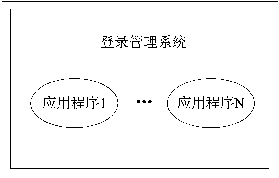 Application login method and device, medium, and electronic equipment