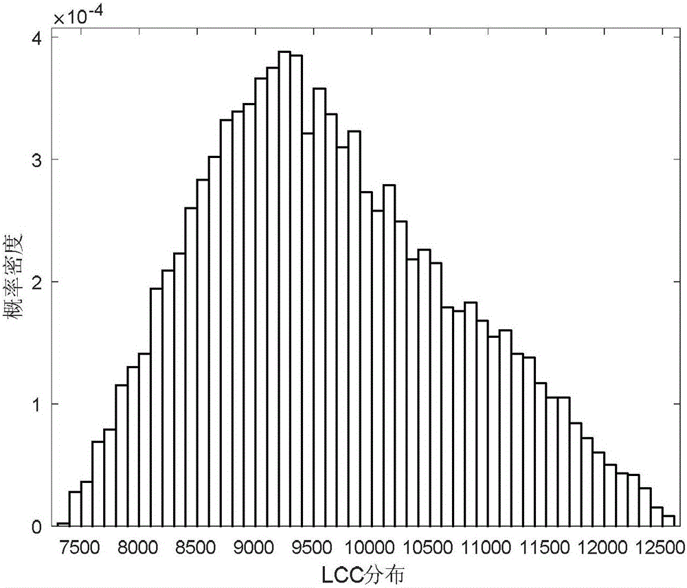 Risk index-containing transformer full-life cycle cost probability assessment method