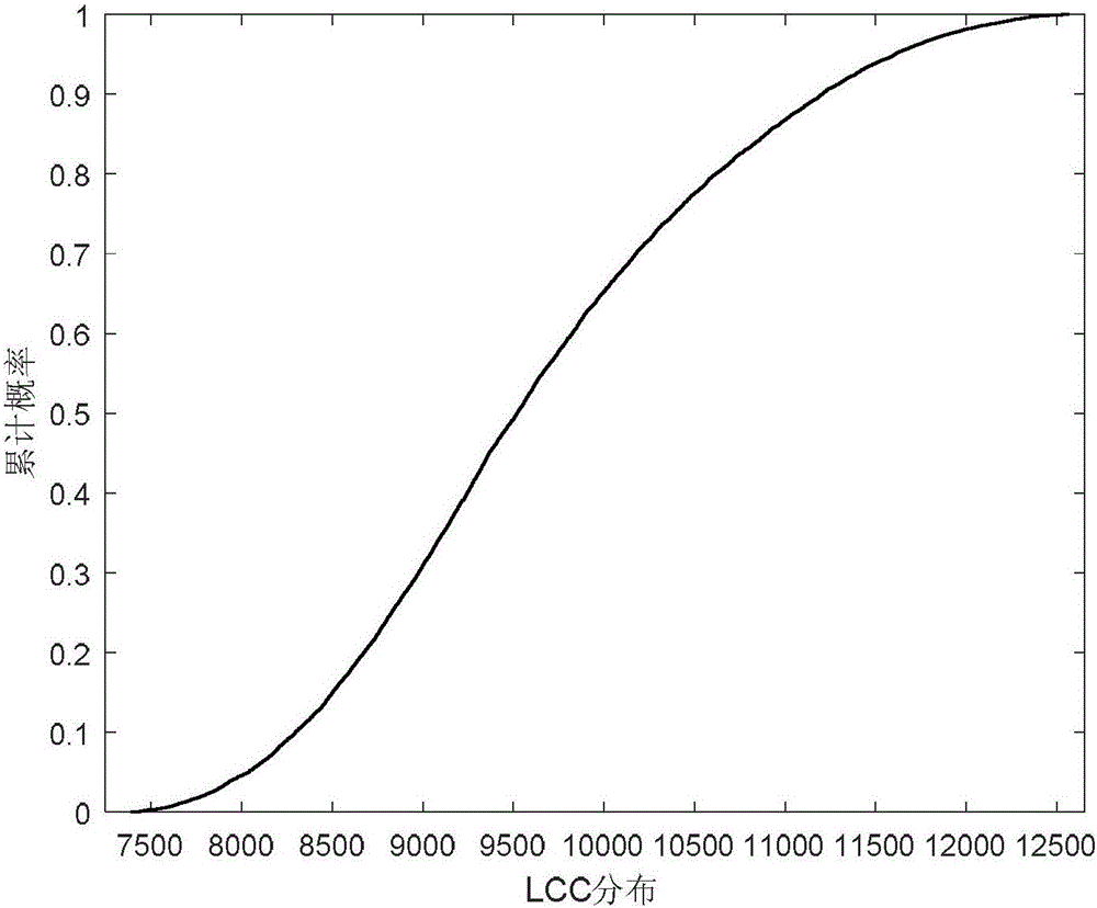 Risk index-containing transformer full-life cycle cost probability assessment method