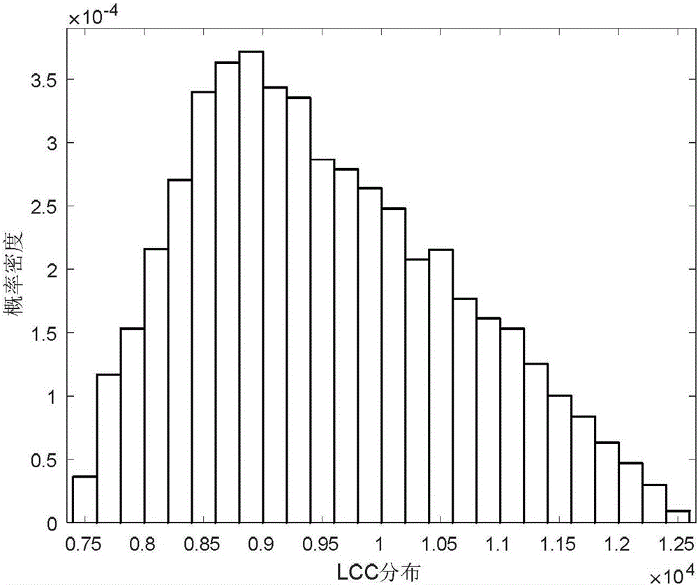 Risk index-containing transformer full-life cycle cost probability assessment method