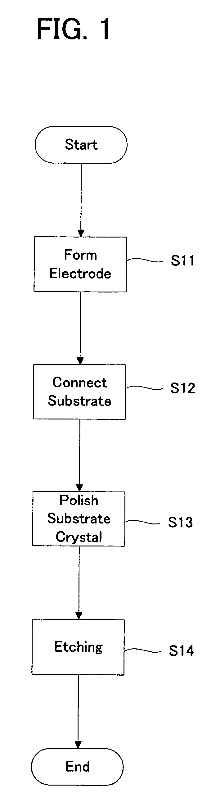 Ferroelectric thin-film production method, voltage-application etching apparatus, ferroelectric crystal thin-film substrate, and ferroelectric crystal wafer