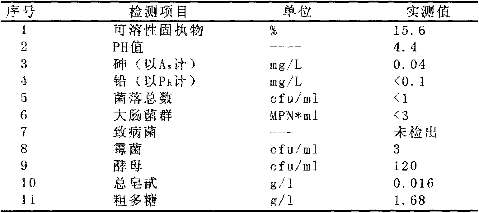 Formula of ganoderma lucidum nutrition oral liquid and preparation method of ganoderma lucidum nutrition oral liquid