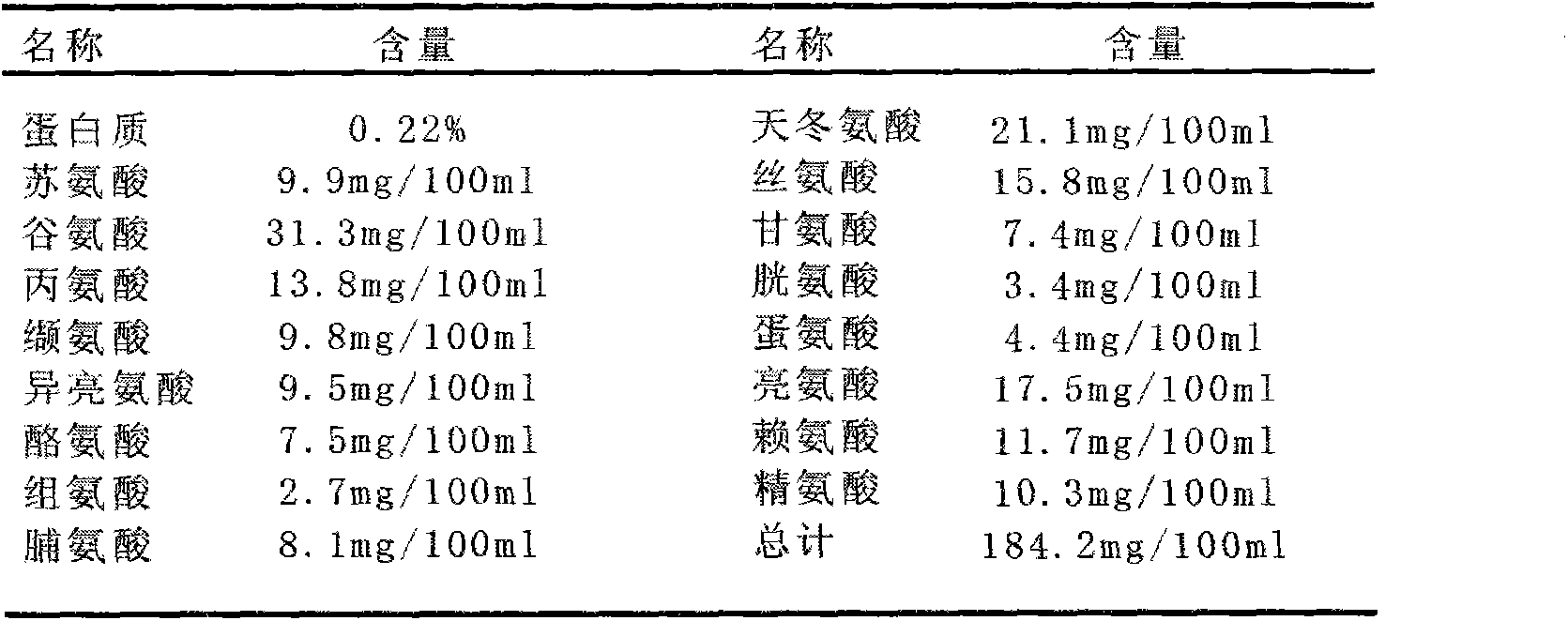 Formula of ganoderma lucidum nutrition oral liquid and preparation method of ganoderma lucidum nutrition oral liquid