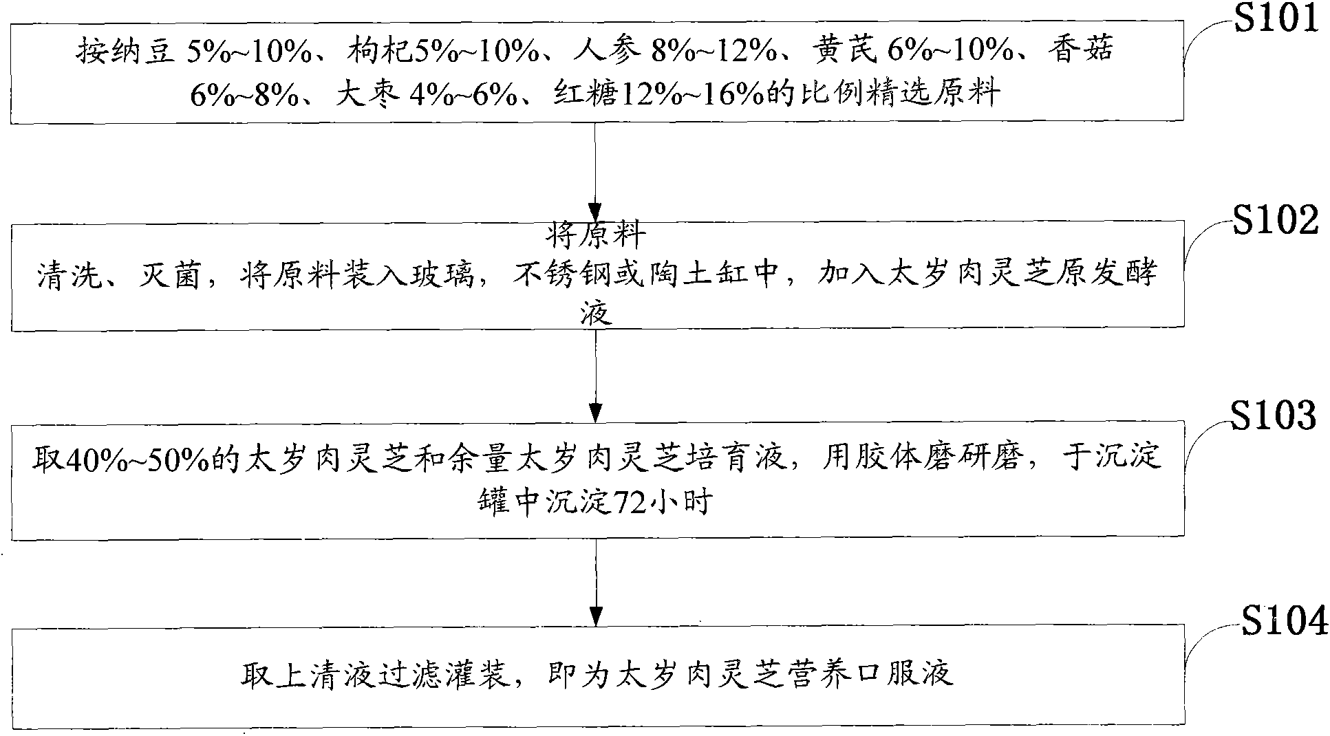 Formula of ganoderma lucidum nutrition oral liquid and preparation method of ganoderma lucidum nutrition oral liquid