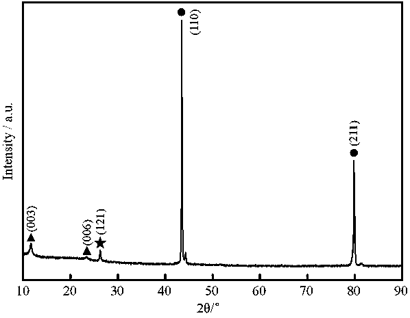 Method for constructing super-hydrophobic coating on surface of copper alloy in situ