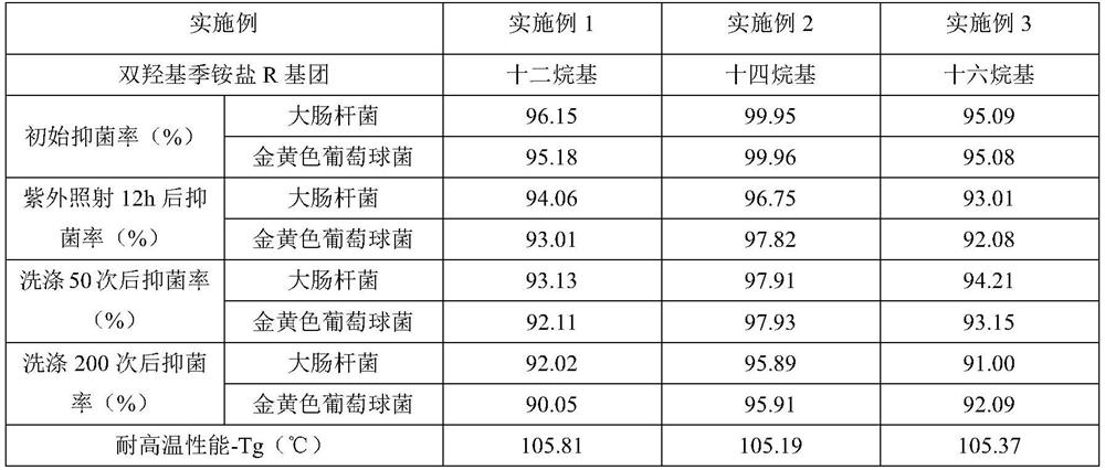 A kind of preparation method of antibacterial and high temperature resistant copolyester