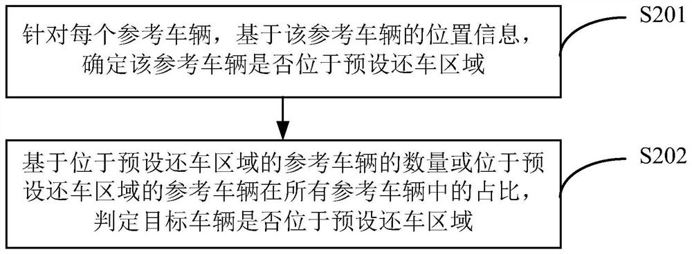 Fixed-point bicycle returning method and device