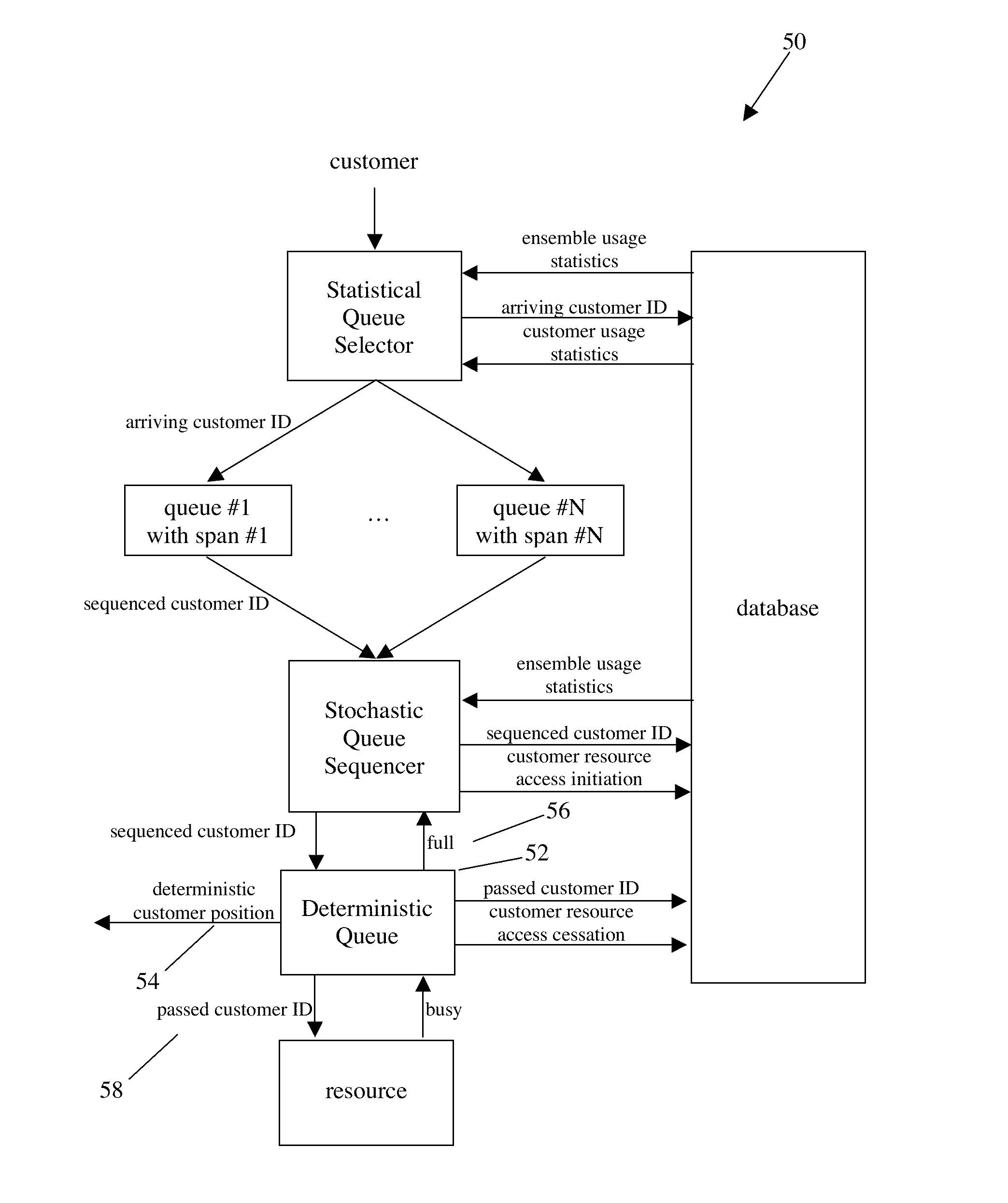 Adaptive Stochastic Queueing