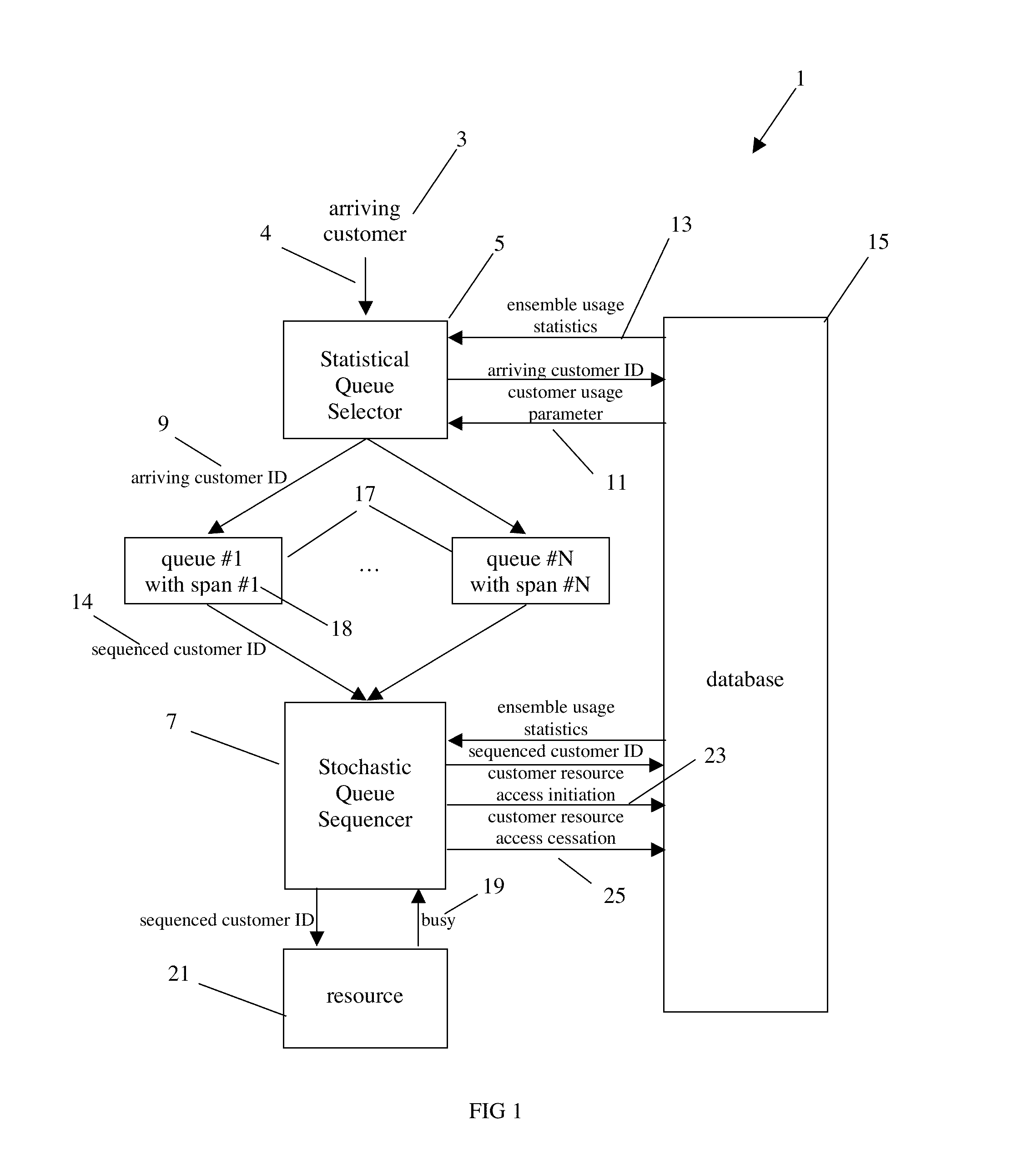 Adaptive Stochastic Queueing