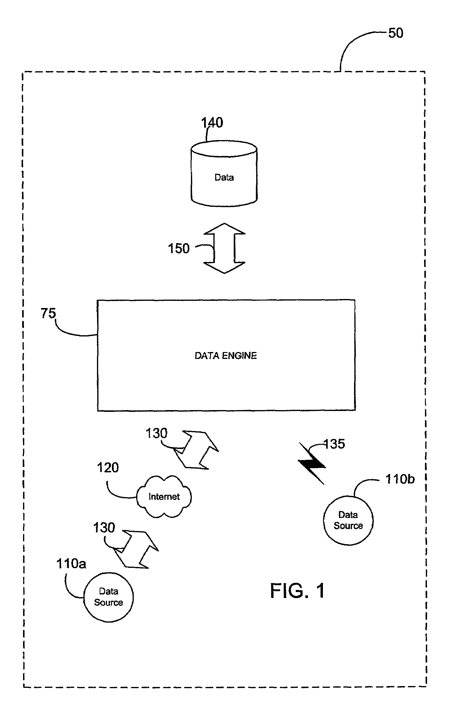 System and method for managing, manipulating, and analyzing data and devices over a distributed network