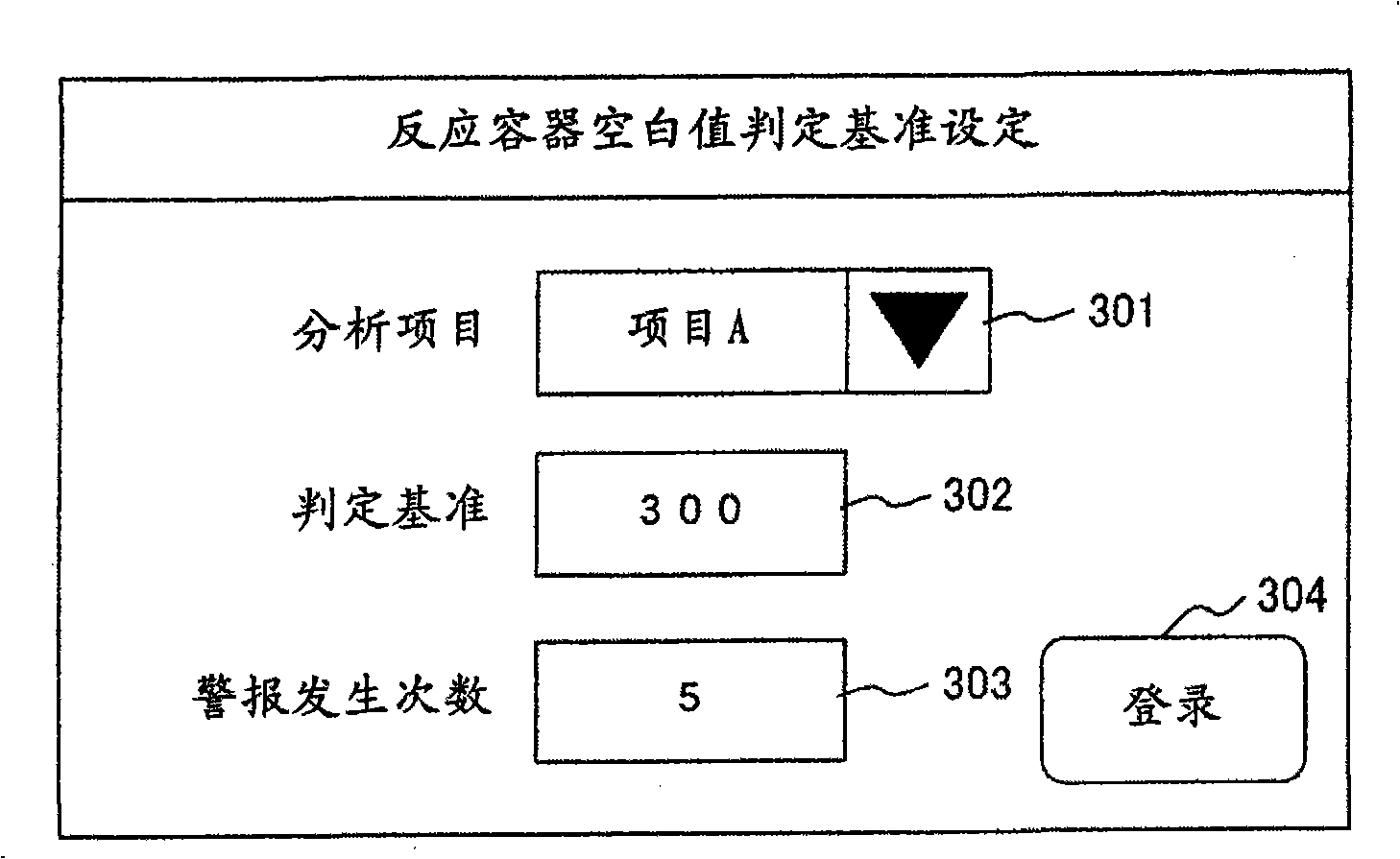 Automatic analyzer and analysis method using the same